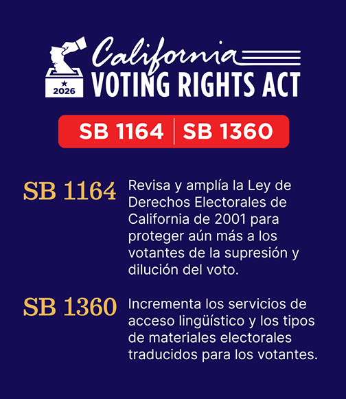 Graphic with the SB 1164/SB1360 California Voting Rights Act logo and bill information in spanish